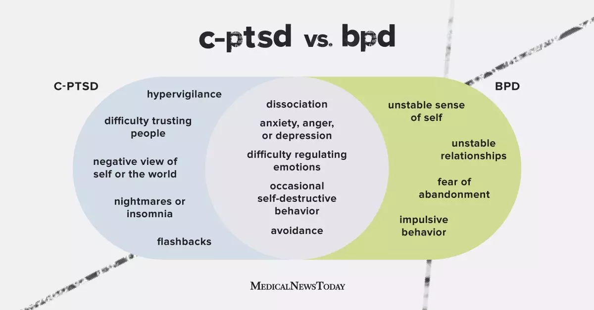 C-PTSD Vs BPD: Understanding the Key Differences